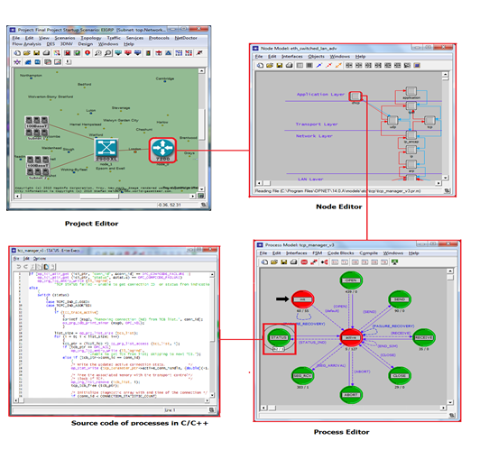 Unlocking The Power Of Opnet Modeler Pdf Download
